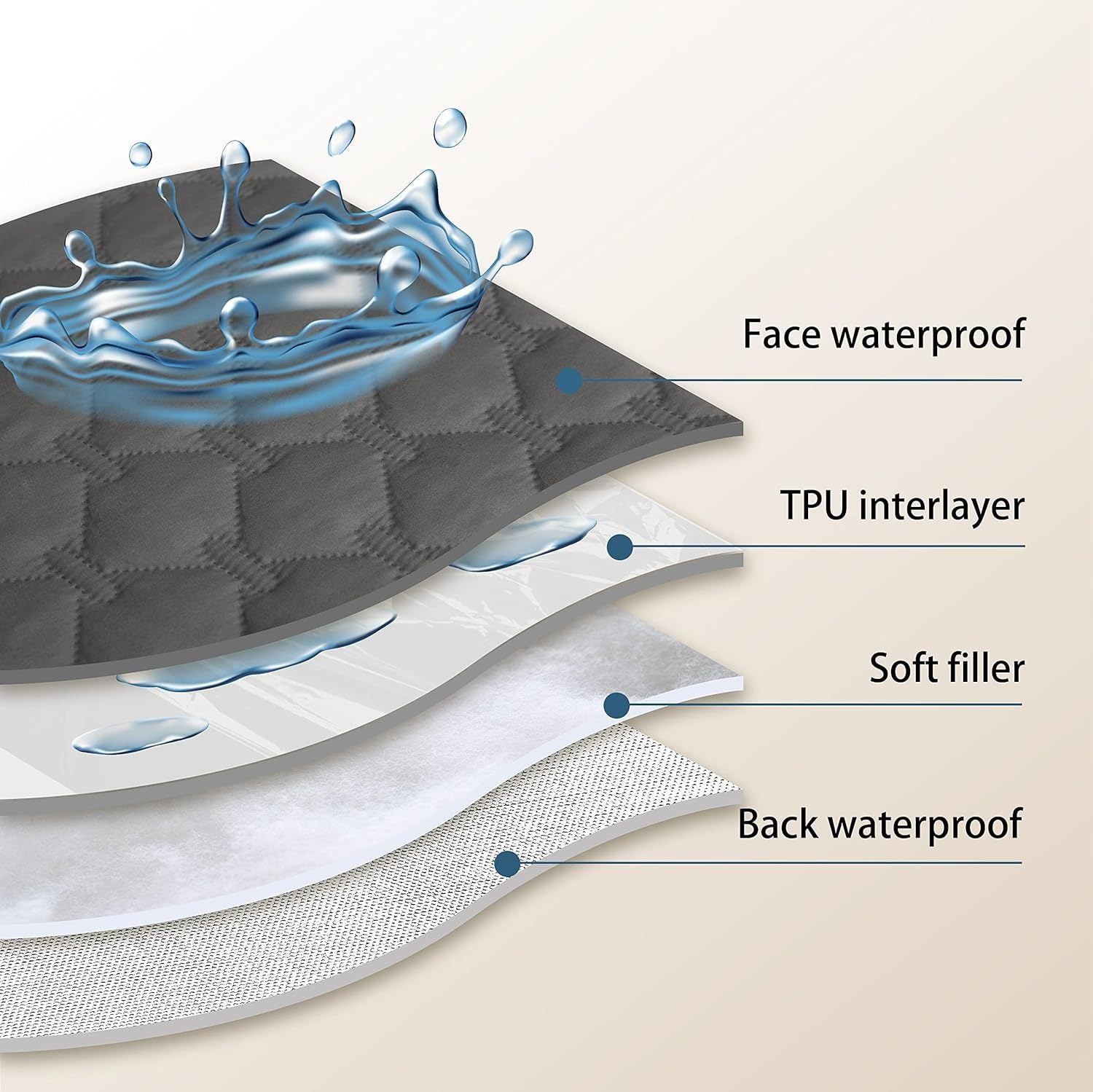 Grey 2-Sided Waterproof Pet Sofa Cover - Dog Bed Protector Blanket for Furniture, Couches & Car Seats (170x200cm, Machine Washable) VelaOz