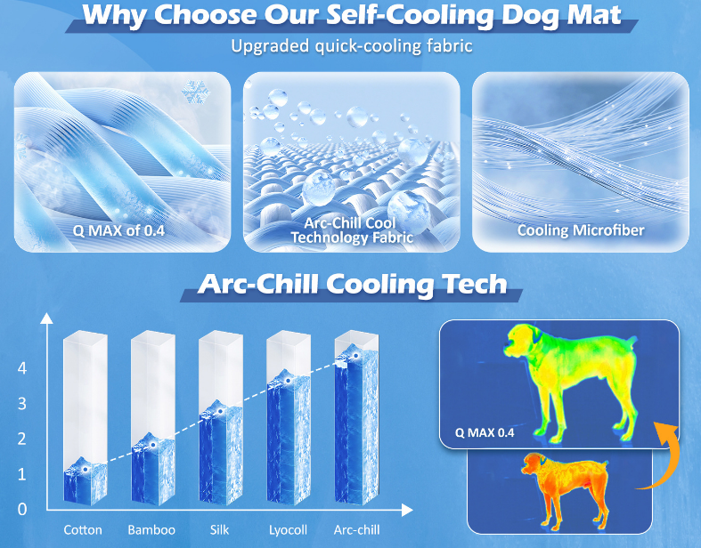 2 Pack Extra Large Dog Cooling Mat 150x101cm - Reversible Self Cooling & Warm Pet Bed Pad - Beige & Bipolar Blue Crate Liner for Giant Breeds up to 45kg VelaOz